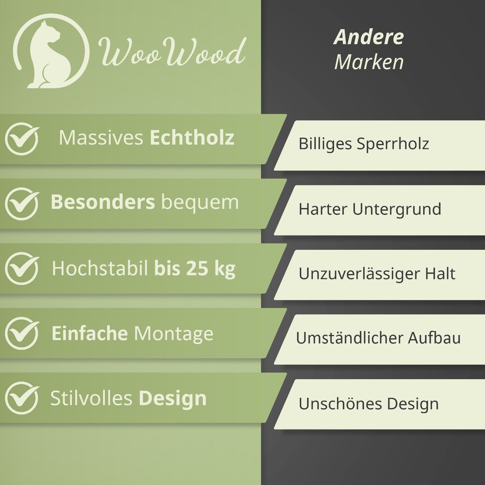 Kletterwand Katzen inkl. 2X Katzentreppen Wand | Naturholz